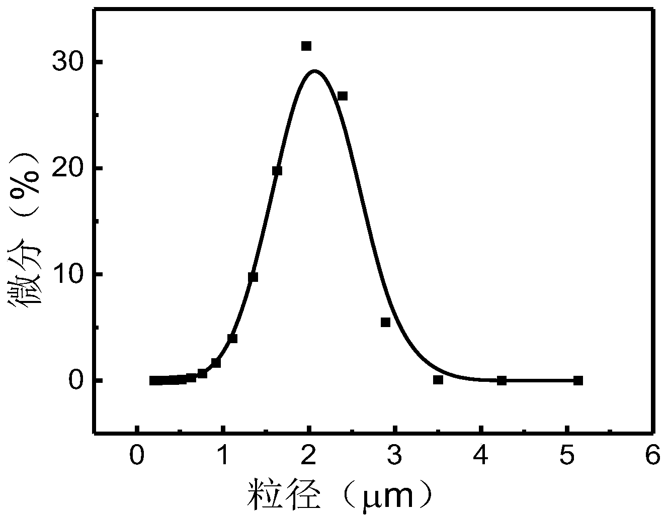 暂无图片